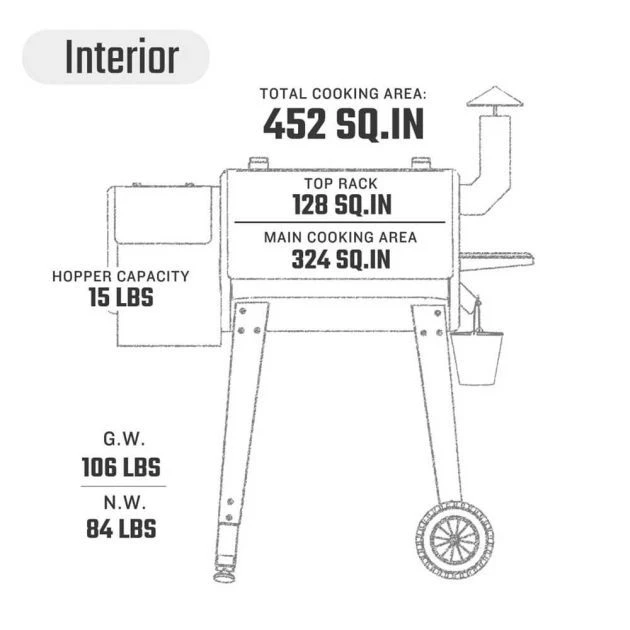 Beaver BBQ Wood Pellet Smoker Grill 10 Beaver BBQ Wood Pellet Smoker Grill - Image 8
